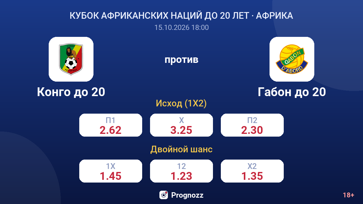 Конго до 20 — Габон до 20 — коэффициенты