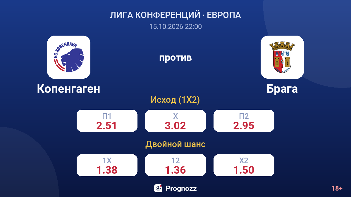 Копенгаген — Брага — коэффициенты