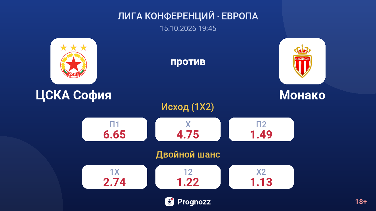 ЦСКА София — Монако — коэффициенты