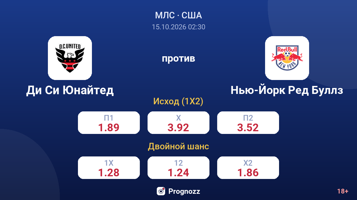 Ди Си Юнайтед — Нью-Йорк Ред Буллз — коэффициенты