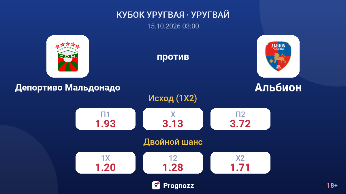 Депортиво Мальдонадо — Альбион — коэффициенты