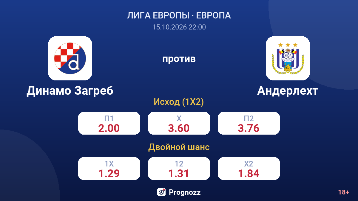 Динамо Загреб — Андерлехт — коэффициенты