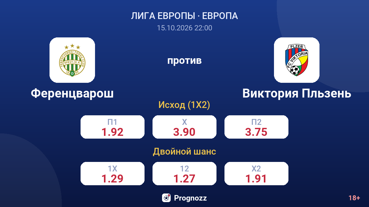 Ференцварош — Виктория Пльзень — коэффициенты