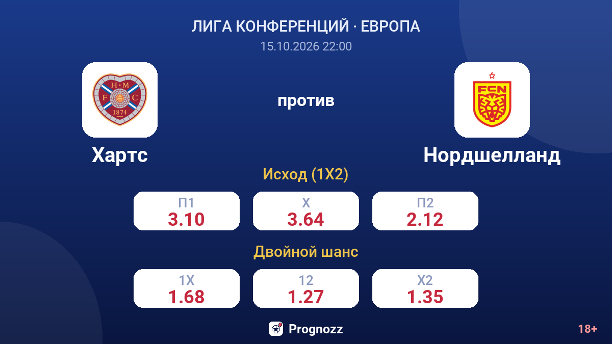 Хартс — Нордшелланд — коэффициенты
