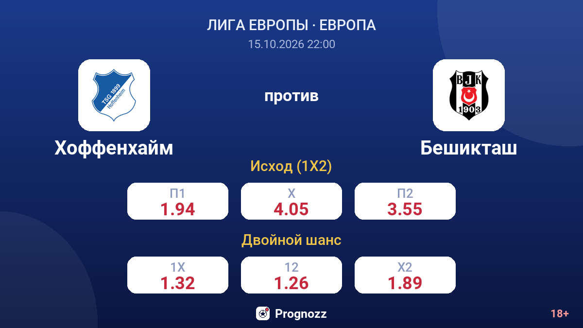 Хоффенхайм — Бешикташ — коэффициенты