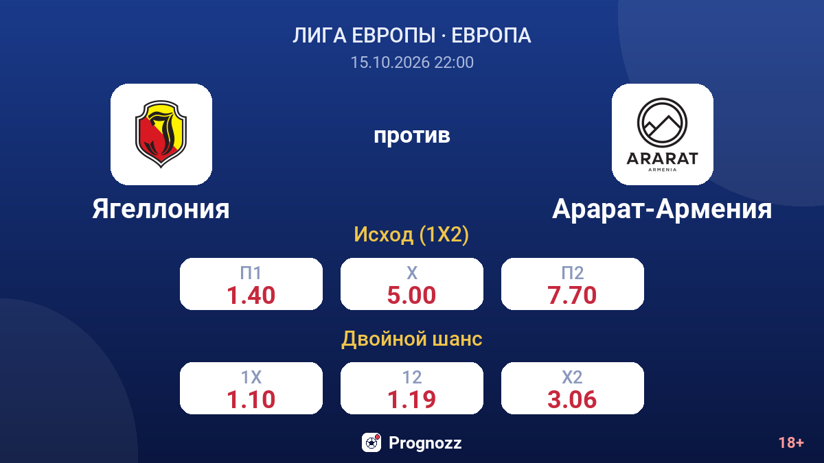 Ягеллония — Арарат-Армения — коэффициенты