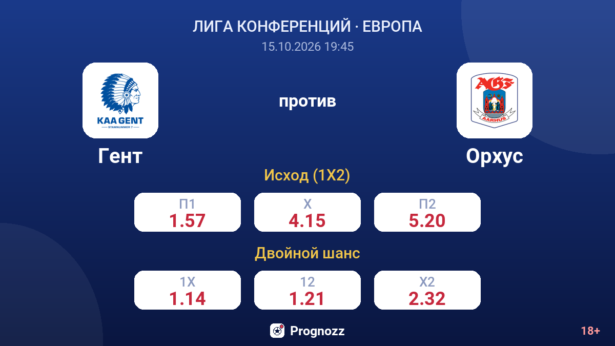 Гент — Орхус — коэффициенты