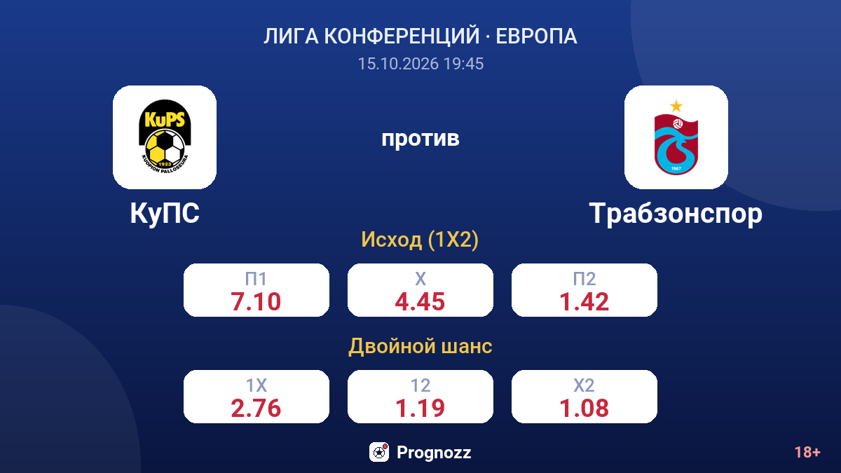 КуПС — Трабзонспор — коэффициенты