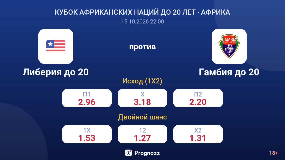 Либерия до 20 — Гамбия до 20 — коэффициенты