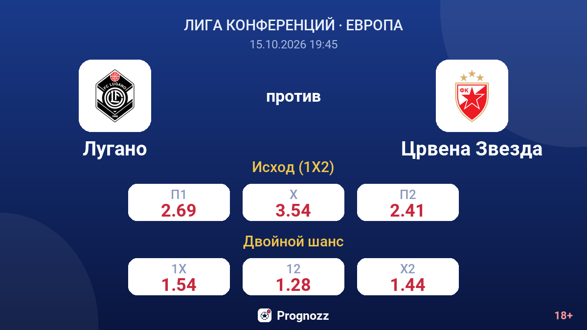Лугано — Црвена Звезда — коэффициенты