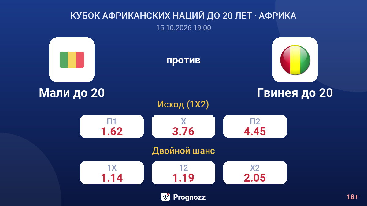 Мали до 20 — Гвинея до 20 — коэффициенты