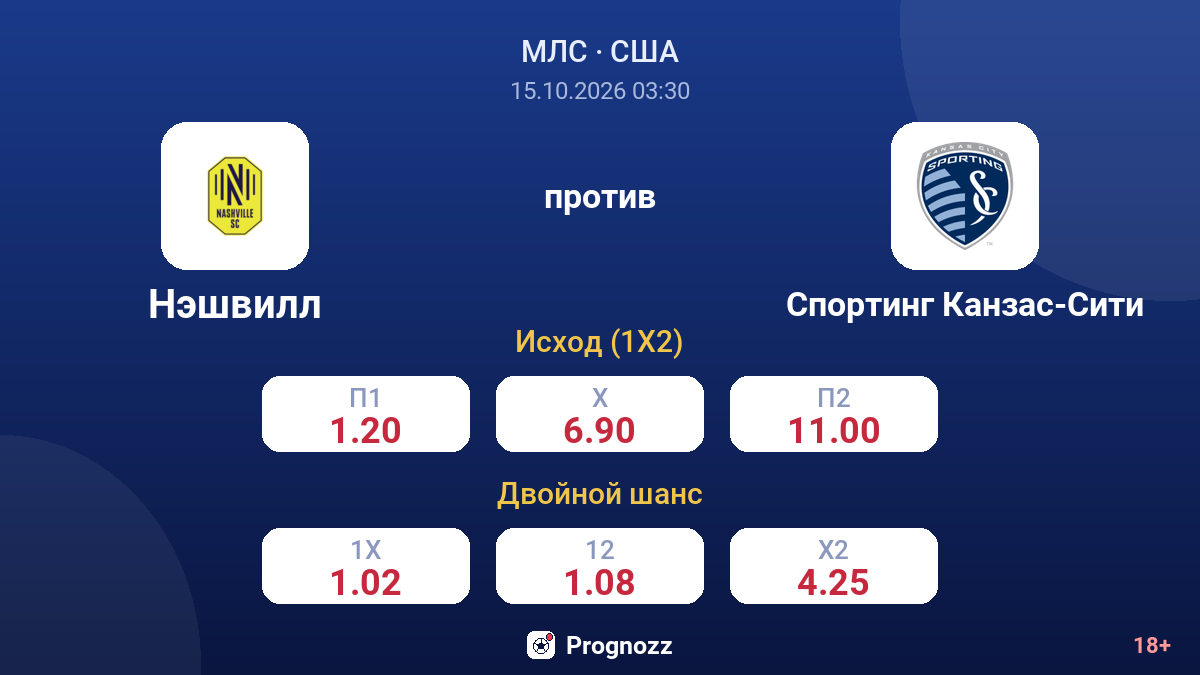 Нэшвилл — Спортинг Канзас-Сити — коэффициенты