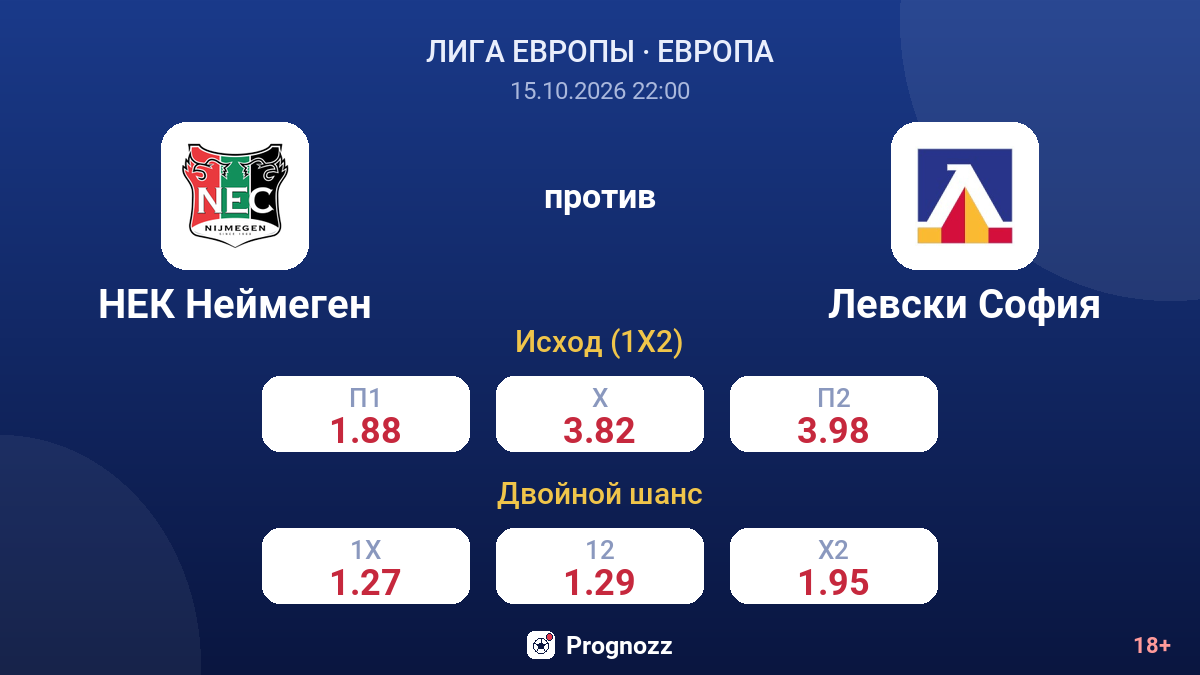 НЕК Неймеген — Левски София — коэффициенты