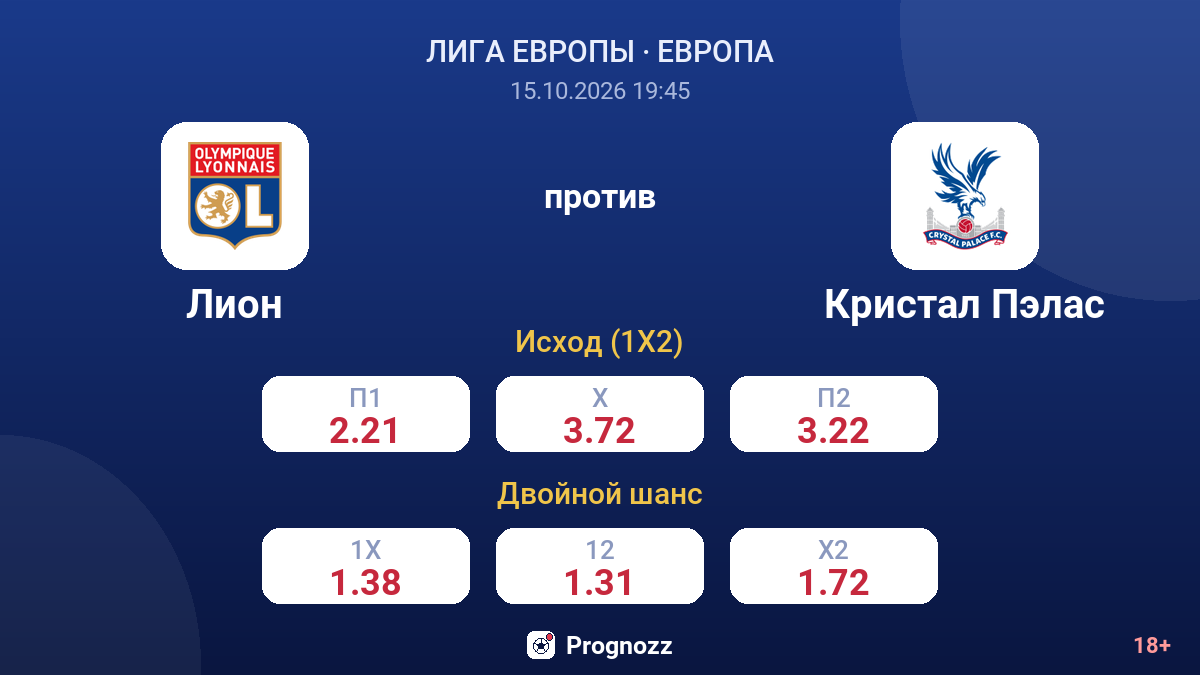 Лион — Кристал Пэлас — коэффициенты
