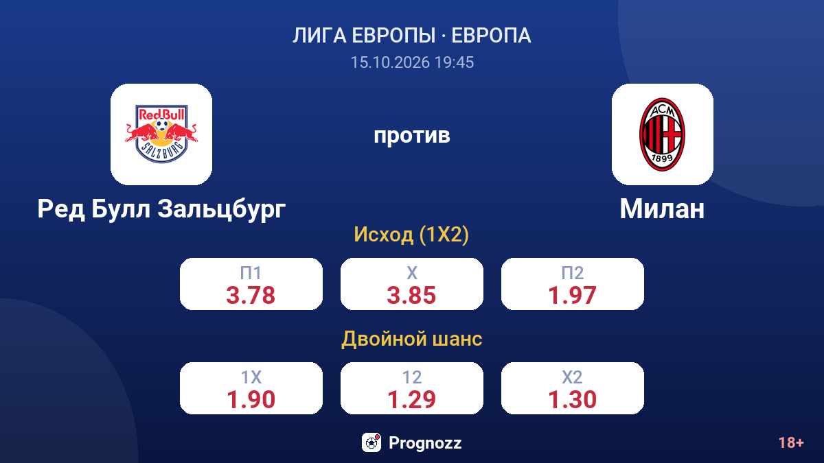 Ред Булл Зальцбург — Милан — коэффициенты