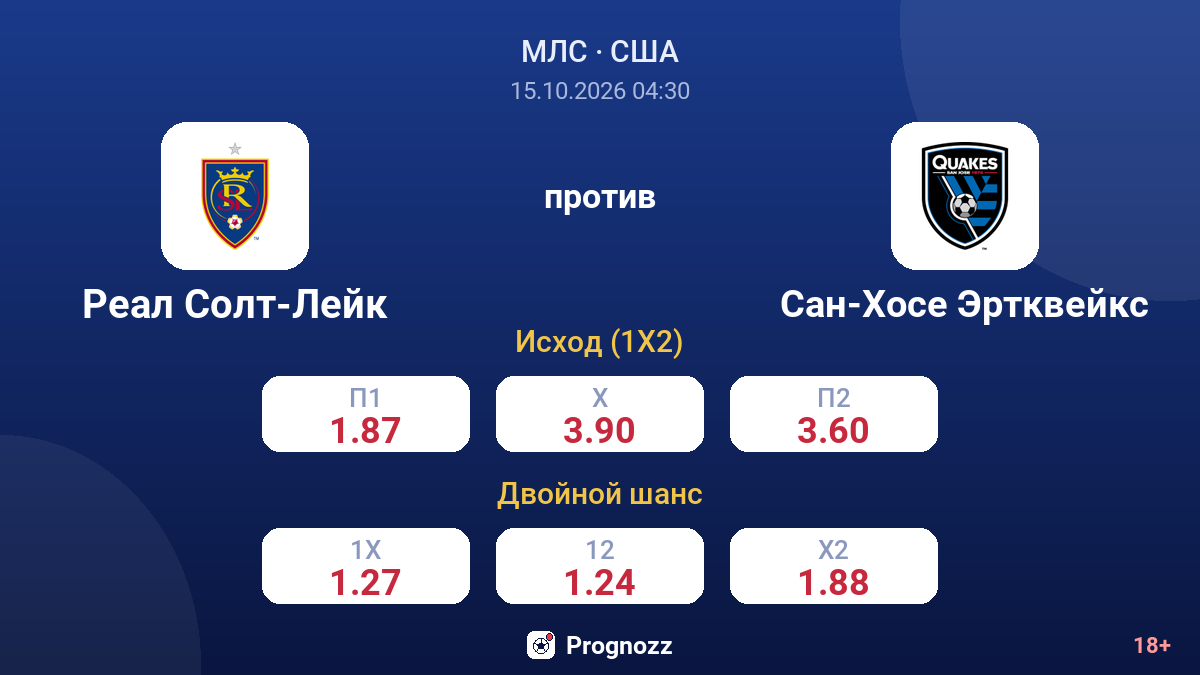 Реал Солт-Лейк — Сан-Хосе Эртквейкс — коэффициенты
