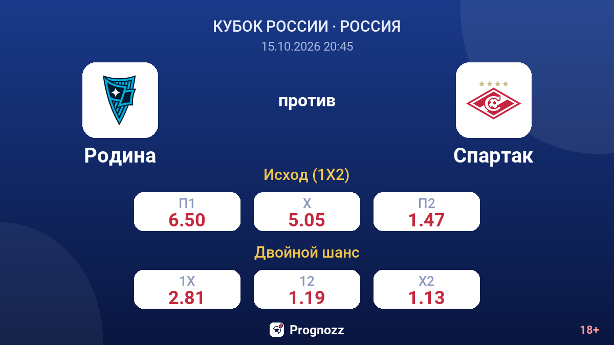 Родина — Спартак — коэффициенты