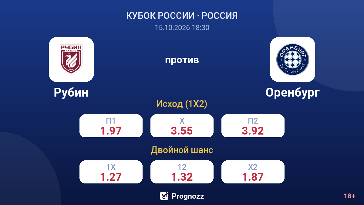 Рубин — Оренбург — коэффициенты