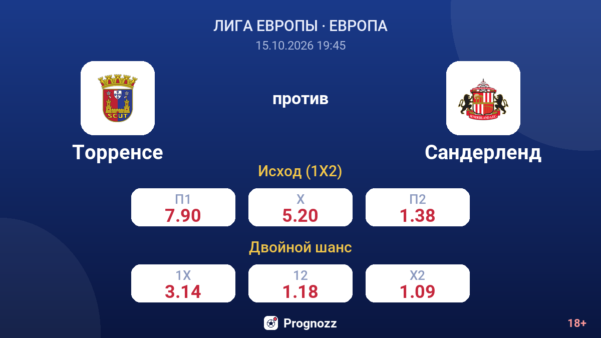 Торренсе — Сандерленд — коэффициенты