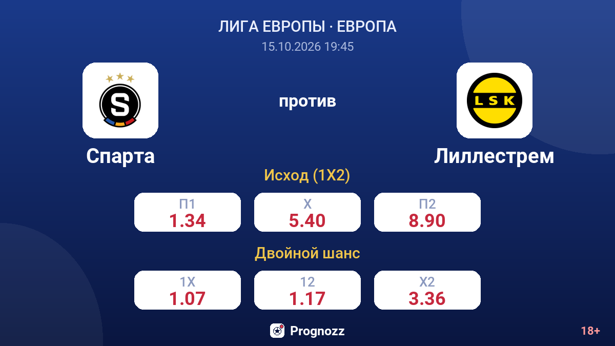 Спарта — Лиллестрем — коэффициенты