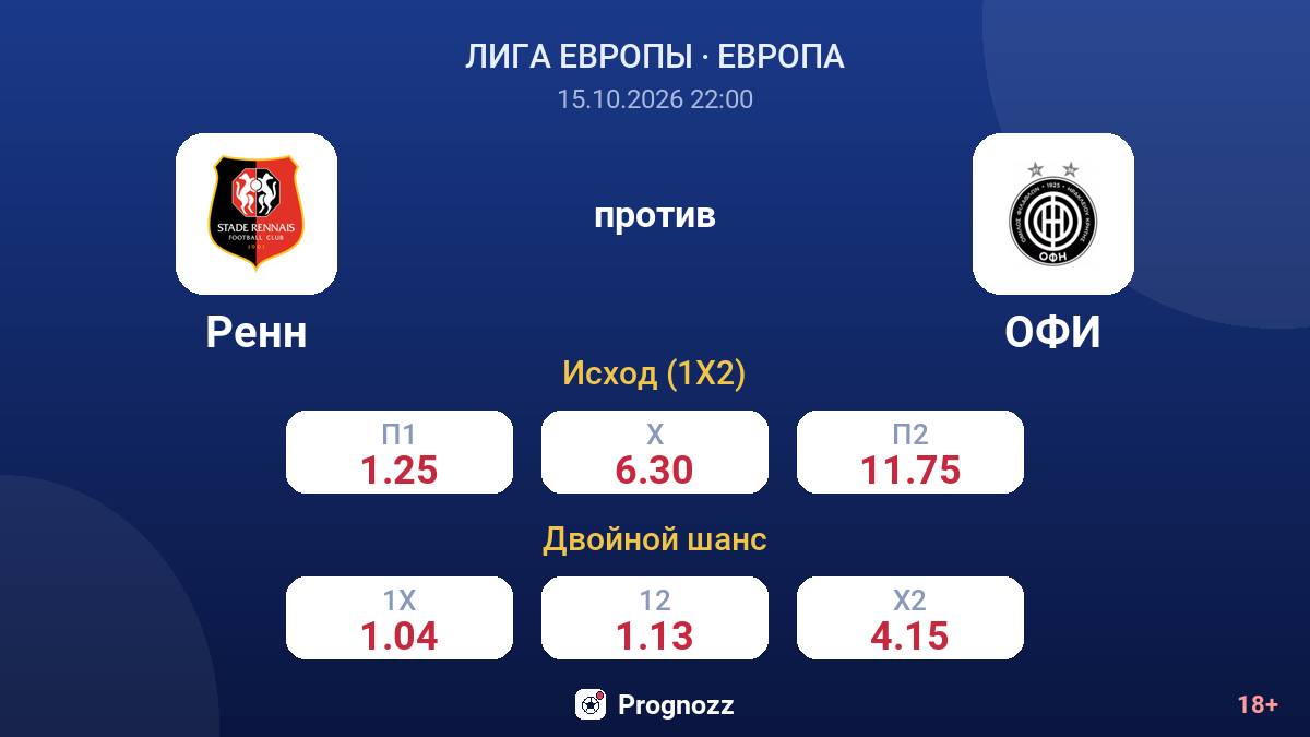 Ренн — ОФИ — коэффициенты