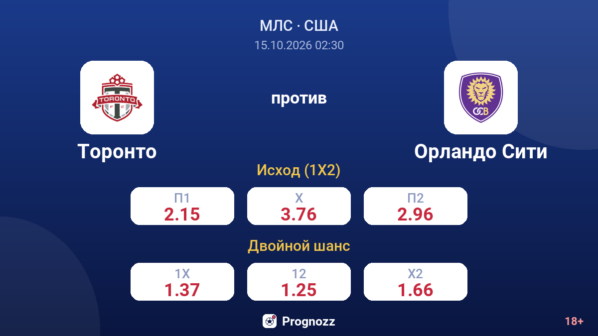Торонто — Орландо Сити — коэффициенты