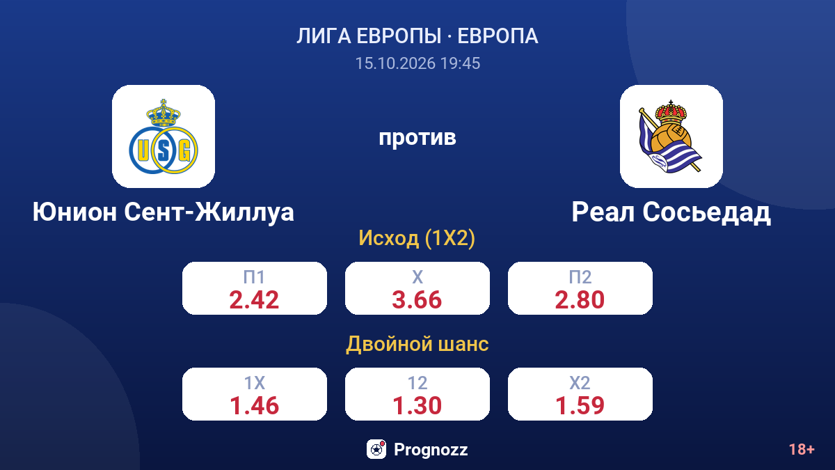 Юнион Сент-Жиллуа — Реал Сосьедад — коэффициенты