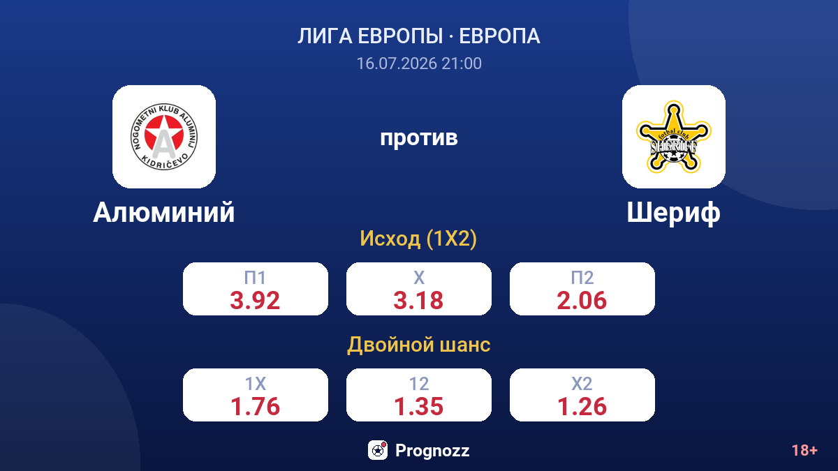 Алюминий против Шериф — коэффициенты
