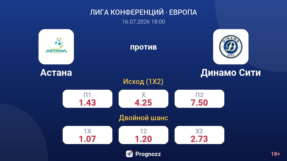 Астана против Динамо Сити — коэффициенты