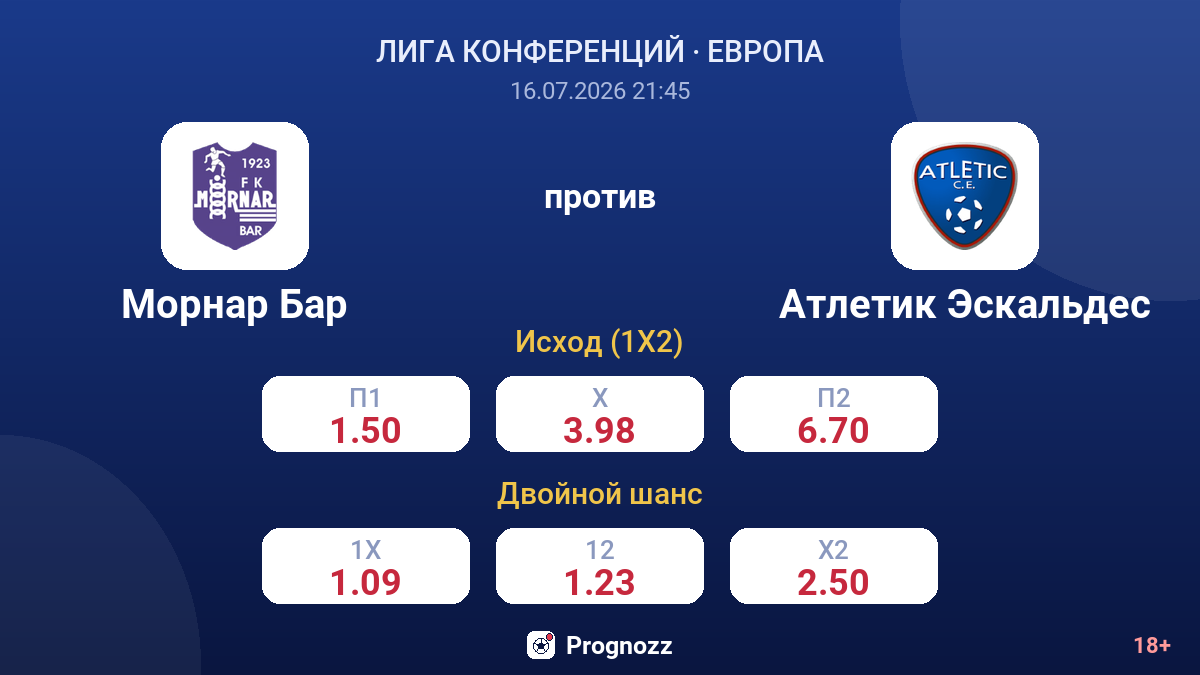 Морнар Бар против Атлетик Эскальдес — коэффициенты