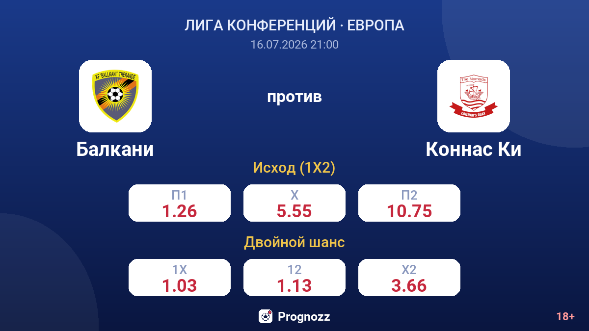 Балкани против Коннас Ки — коэффициенты