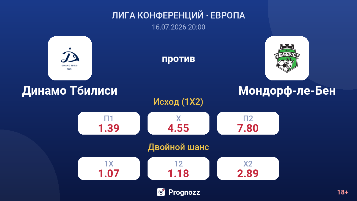 Динамо Тбилиси против Мондорф-ле-Бен — коэффициенты