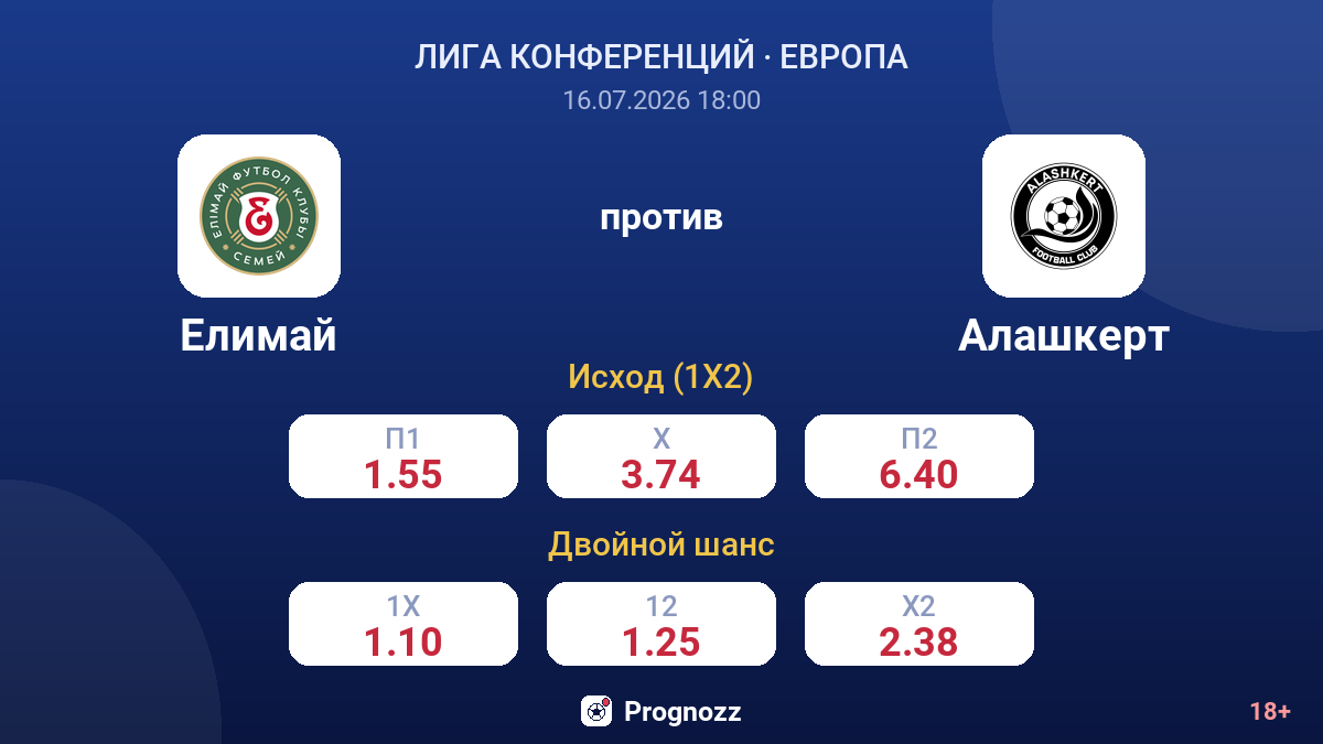 Елимай против Алашкерт — коэффициенты