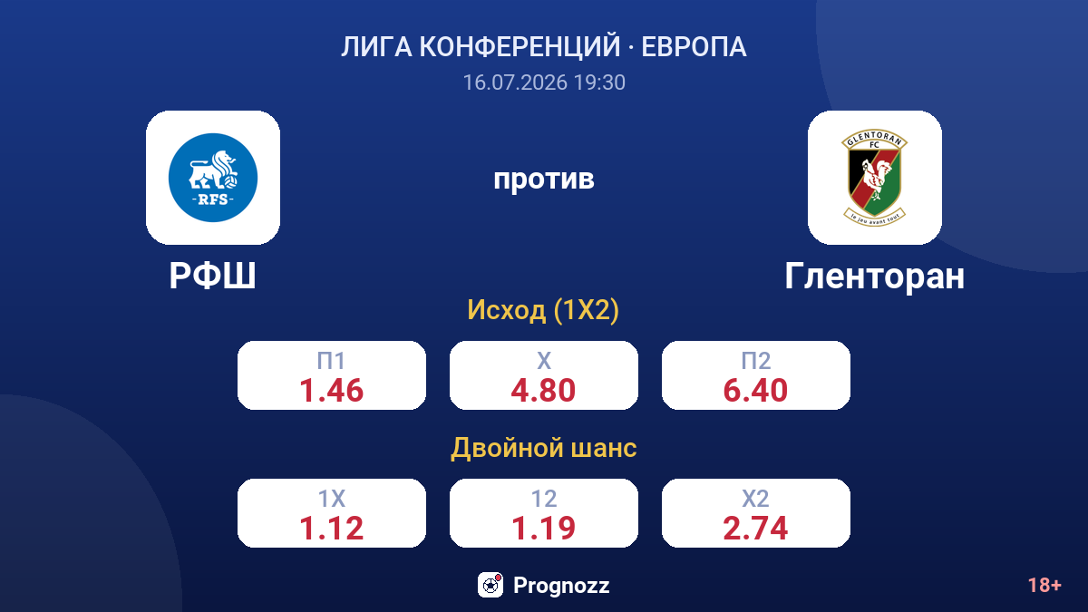 РФШ против Гленторан — коэффициенты