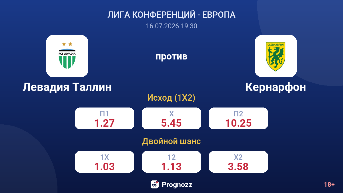Левадия Таллин против Кернарфон — коэффициенты