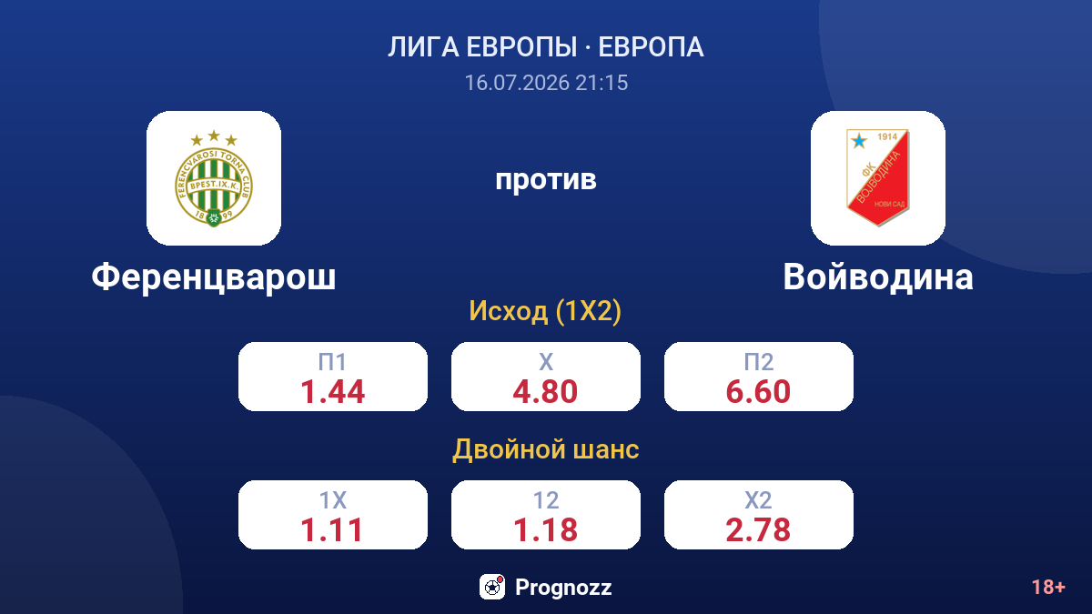 Ференцварош против Войводина — коэффициенты