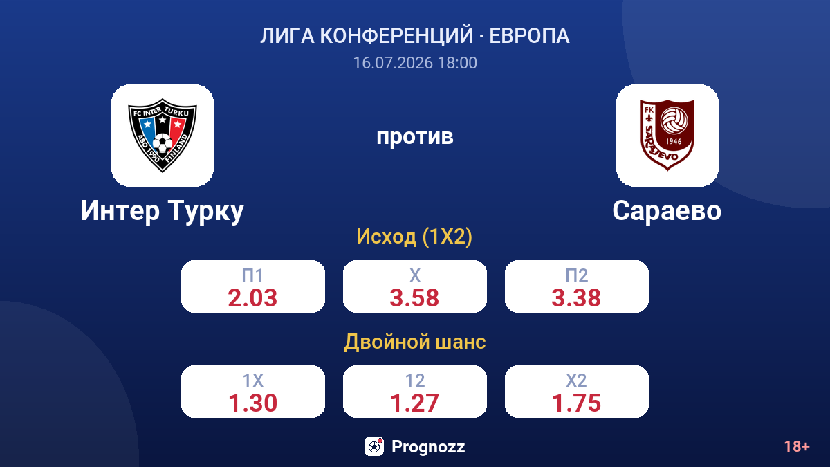 Интер Турку против Сараево — коэффициенты