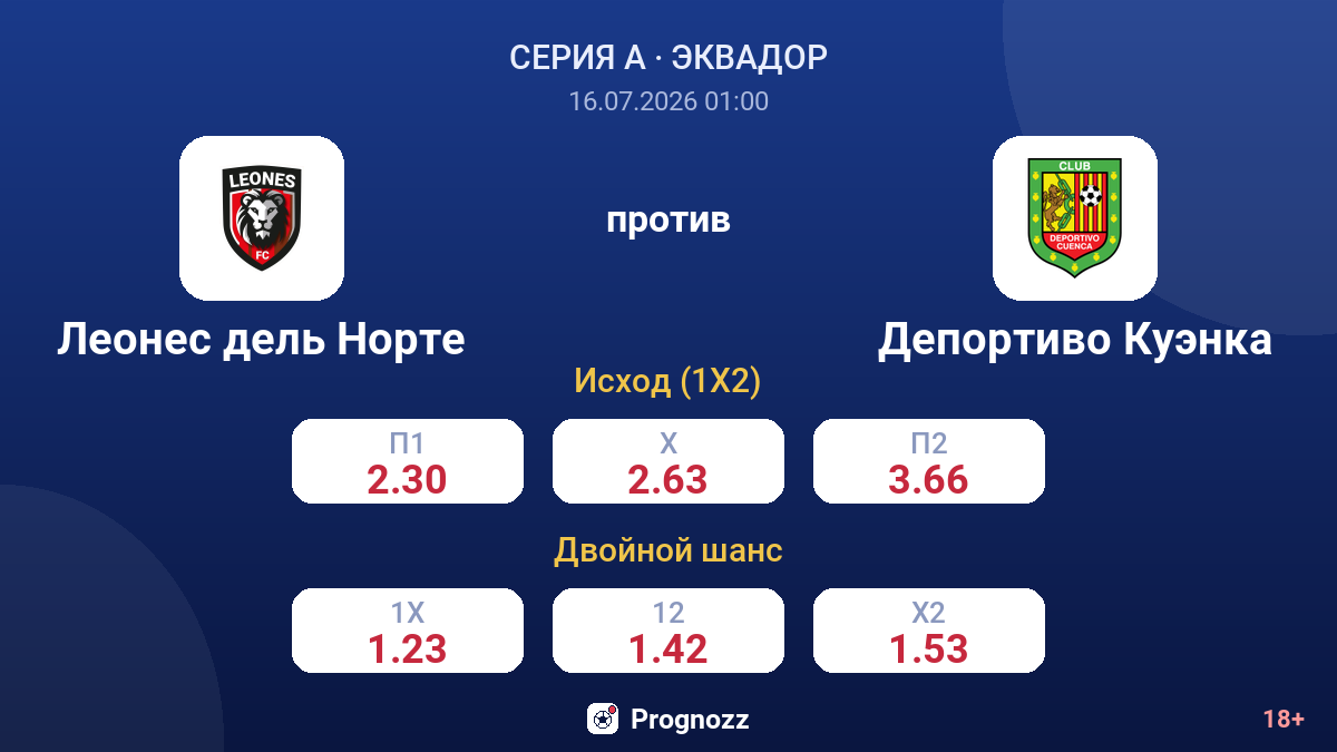 Леонес дель Норте против Депортиво Куэнка — коэффициенты