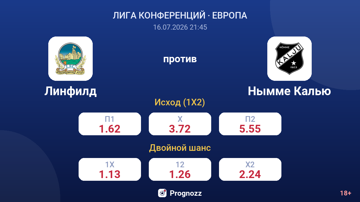 Линфилд против Нымме Калью — коэффициенты