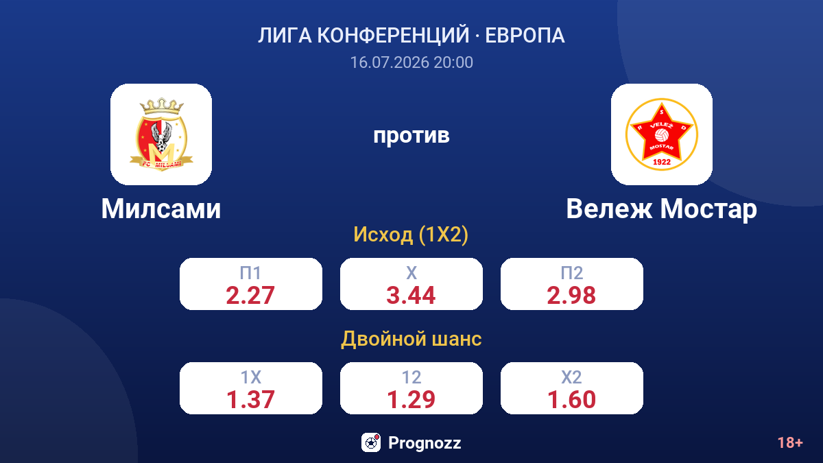 Милсами против Вележ Мостар — коэффициенты