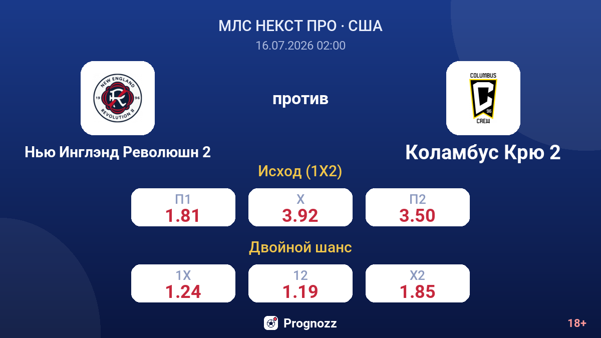 Нью Инглэнд Революшн 2 против Коламбус Крю 2 — коэффициенты