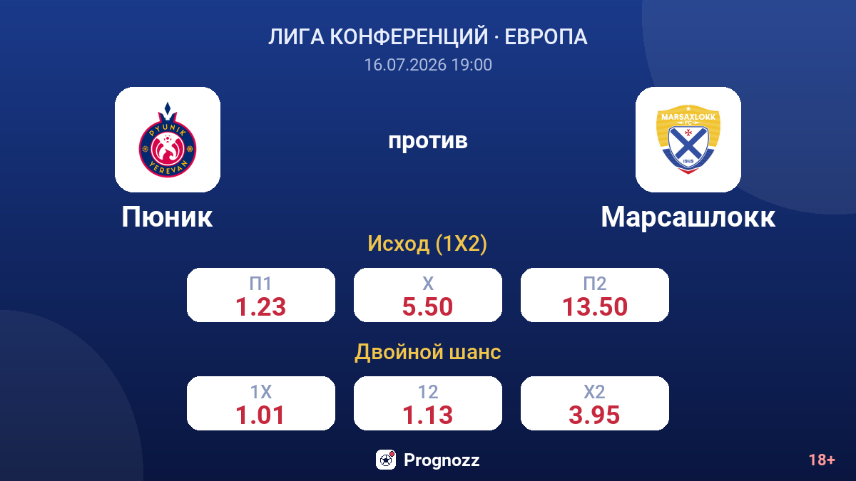 Пюник против Марсашлокк — коэффициенты