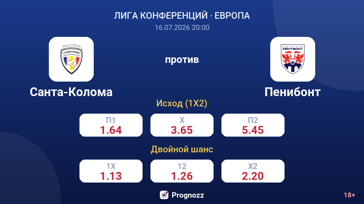 Санта-Колома против Пенибонт — коэффициенты
