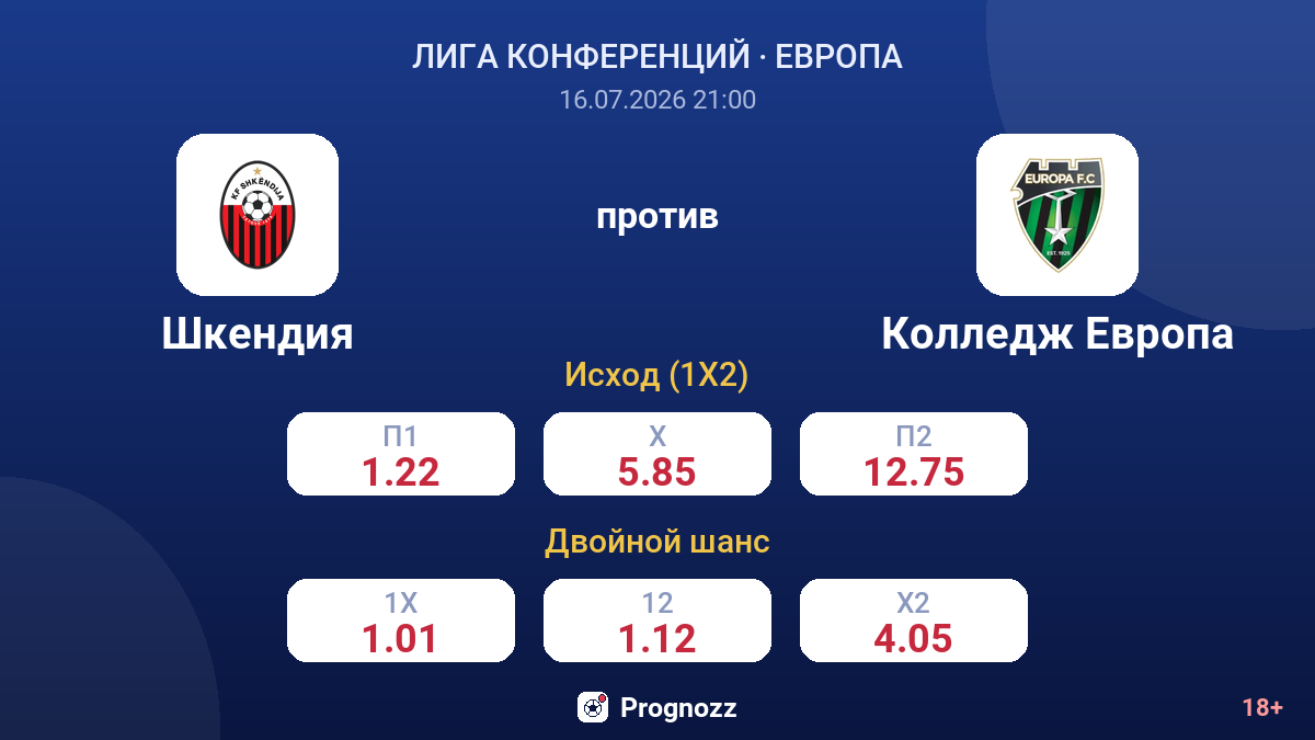 Шкендия против Колледж Европа — коэффициенты