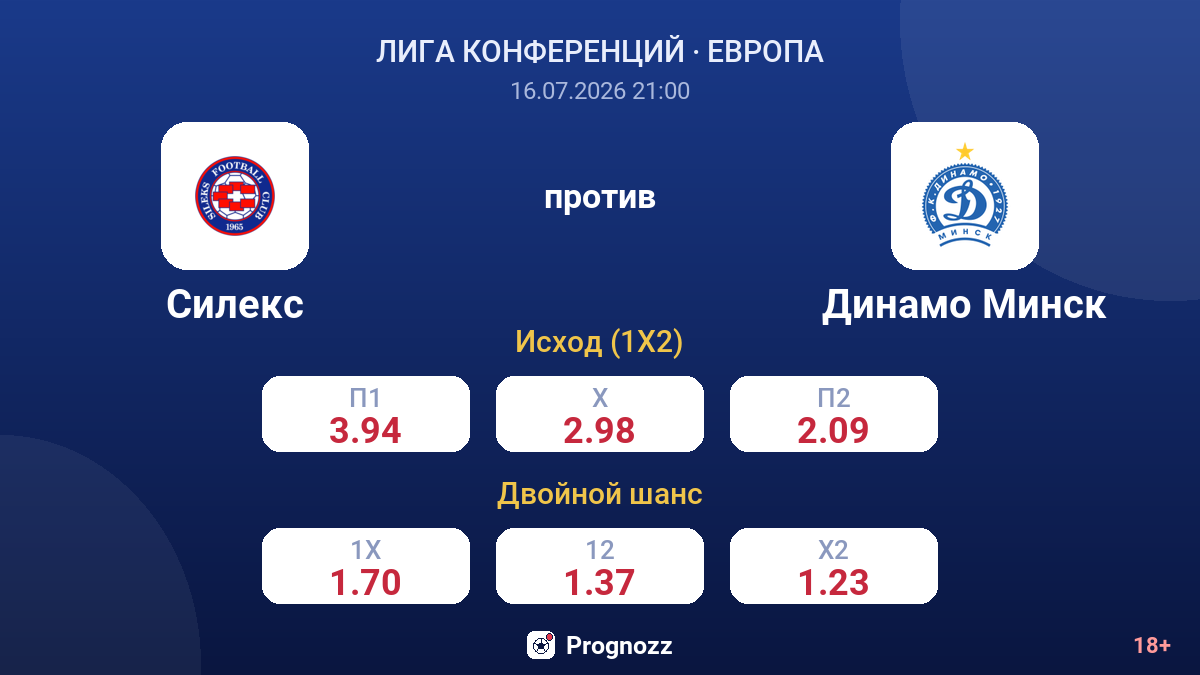 Силекс против Динамо Минск — коэффициенты