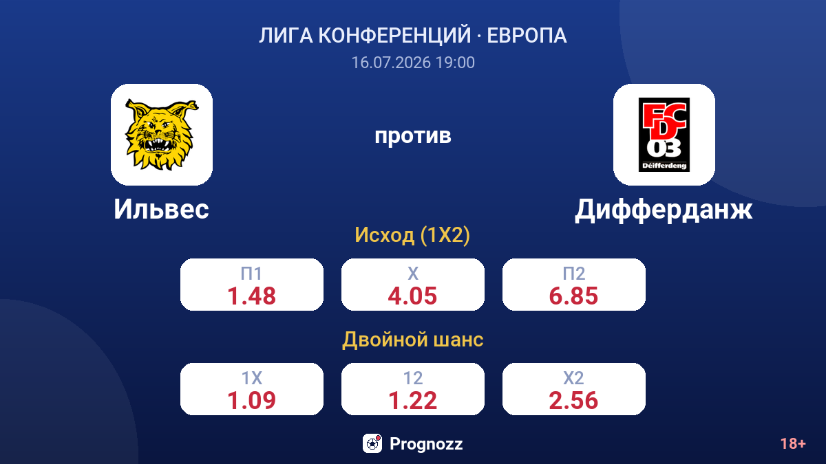 Ильвес против Дифферданж — коэффициенты