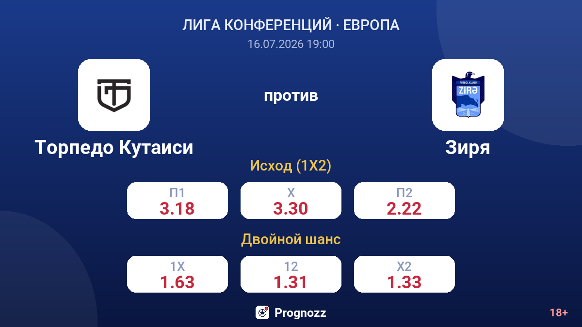 Торпедо Кутаиси против Зиря — коэффициенты