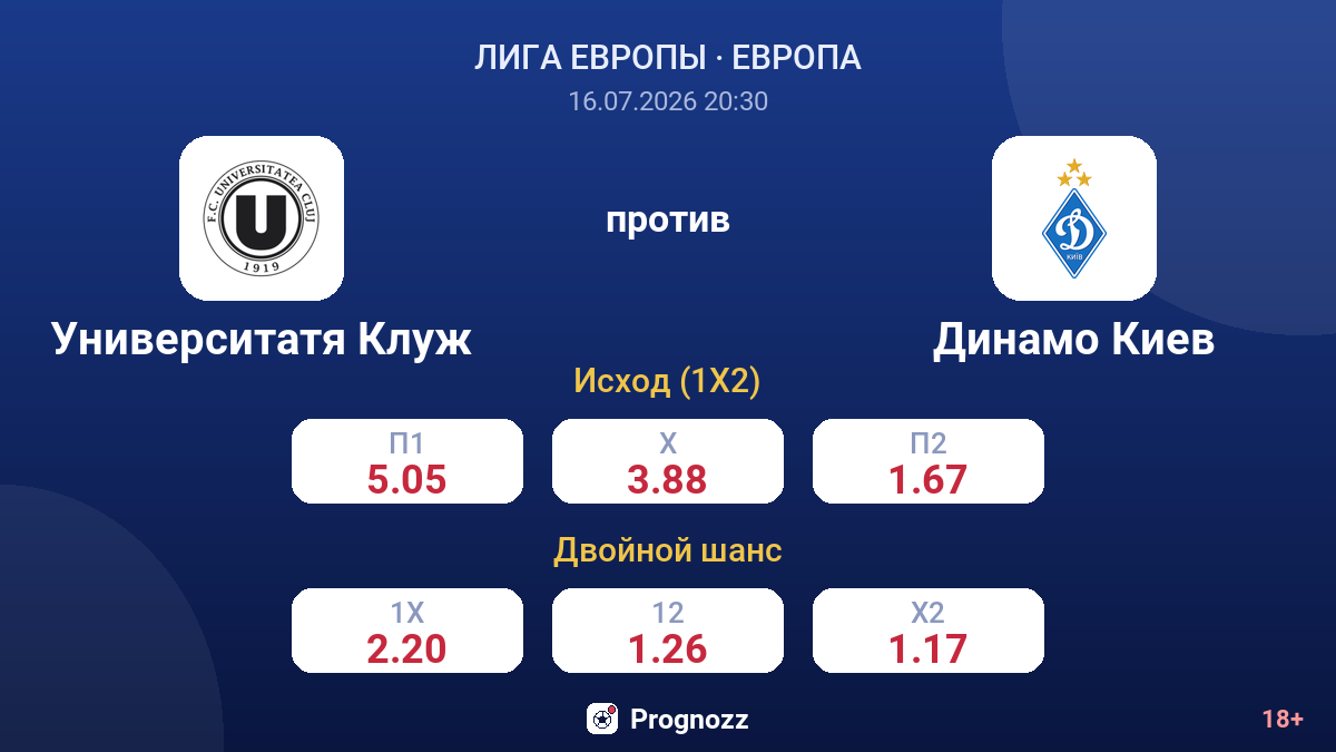 Университатя Клуж против Динамо Киев — коэффициенты
