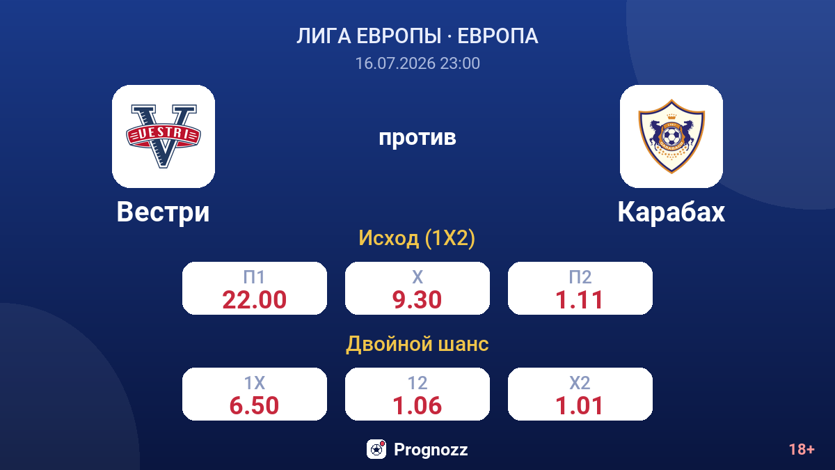 Вестри против Карабах — коэффициенты