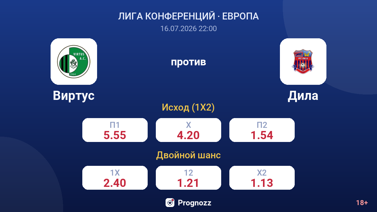 Виртус против Дила — коэффициенты